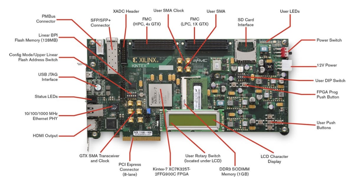 Kintex-7 FPGA KC705 Evaluation Kit - AMD / Xilinx | Mouser